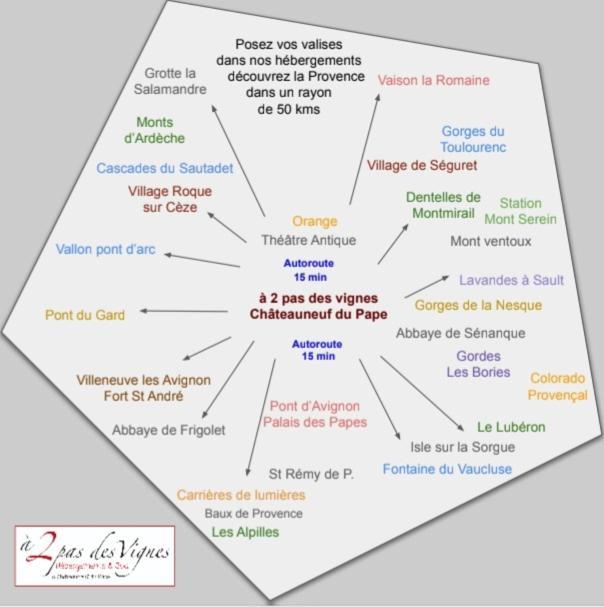 A 2 Pas Des Vignes, Hebergements Et Spa, Maison Numero 6, A Chateauneuf Du Pape Εξωτερικό φωτογραφία